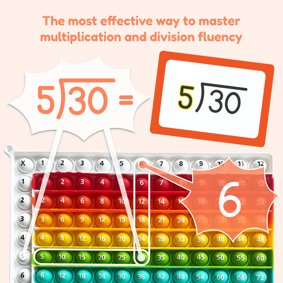 Multiplication and Division Mat. - Image 3