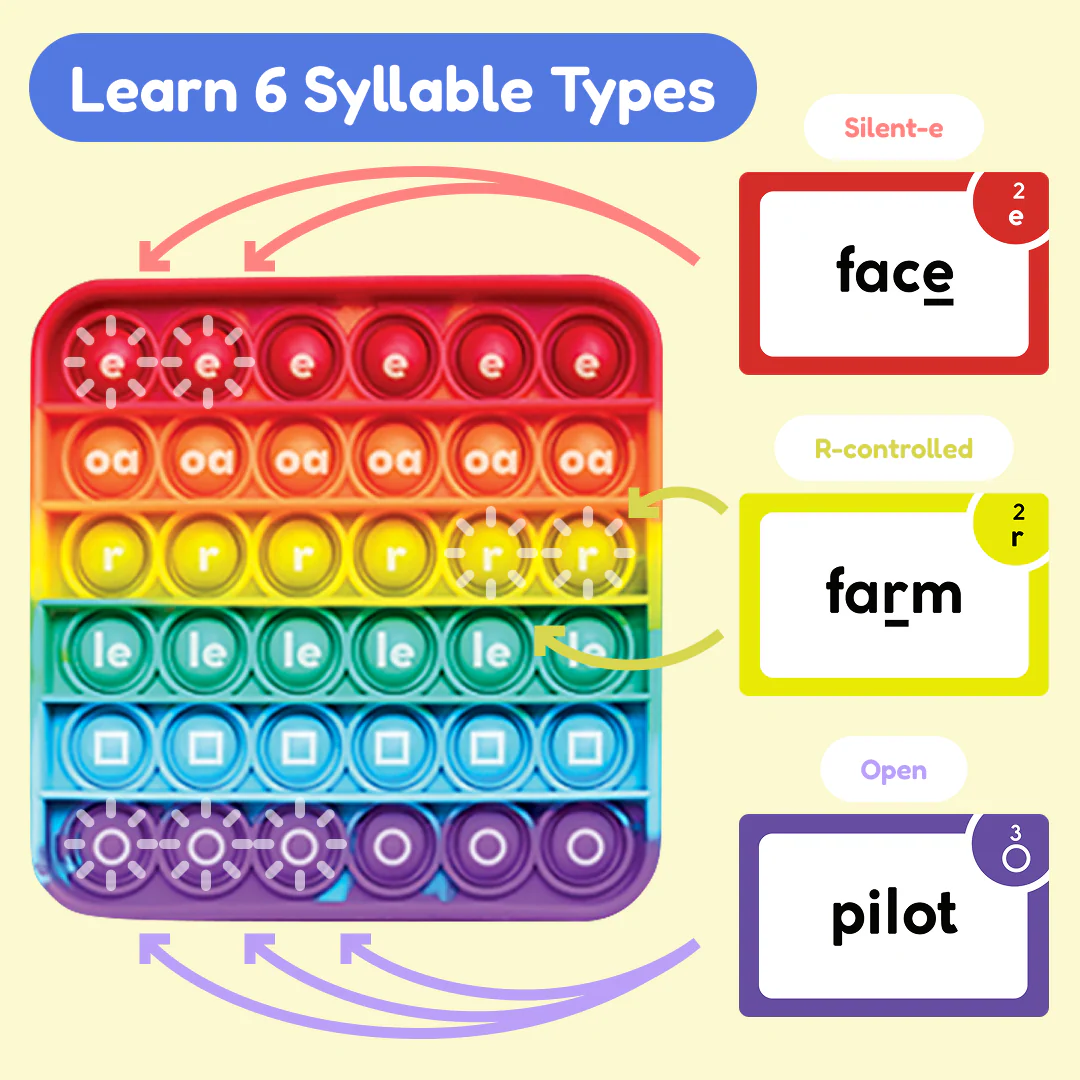 The Reading Digraphs Game - Image 3